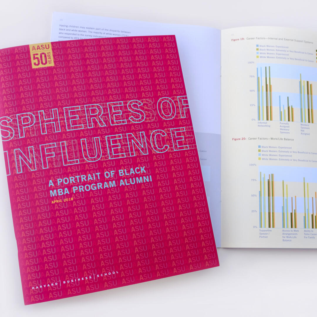 Harvard Business School